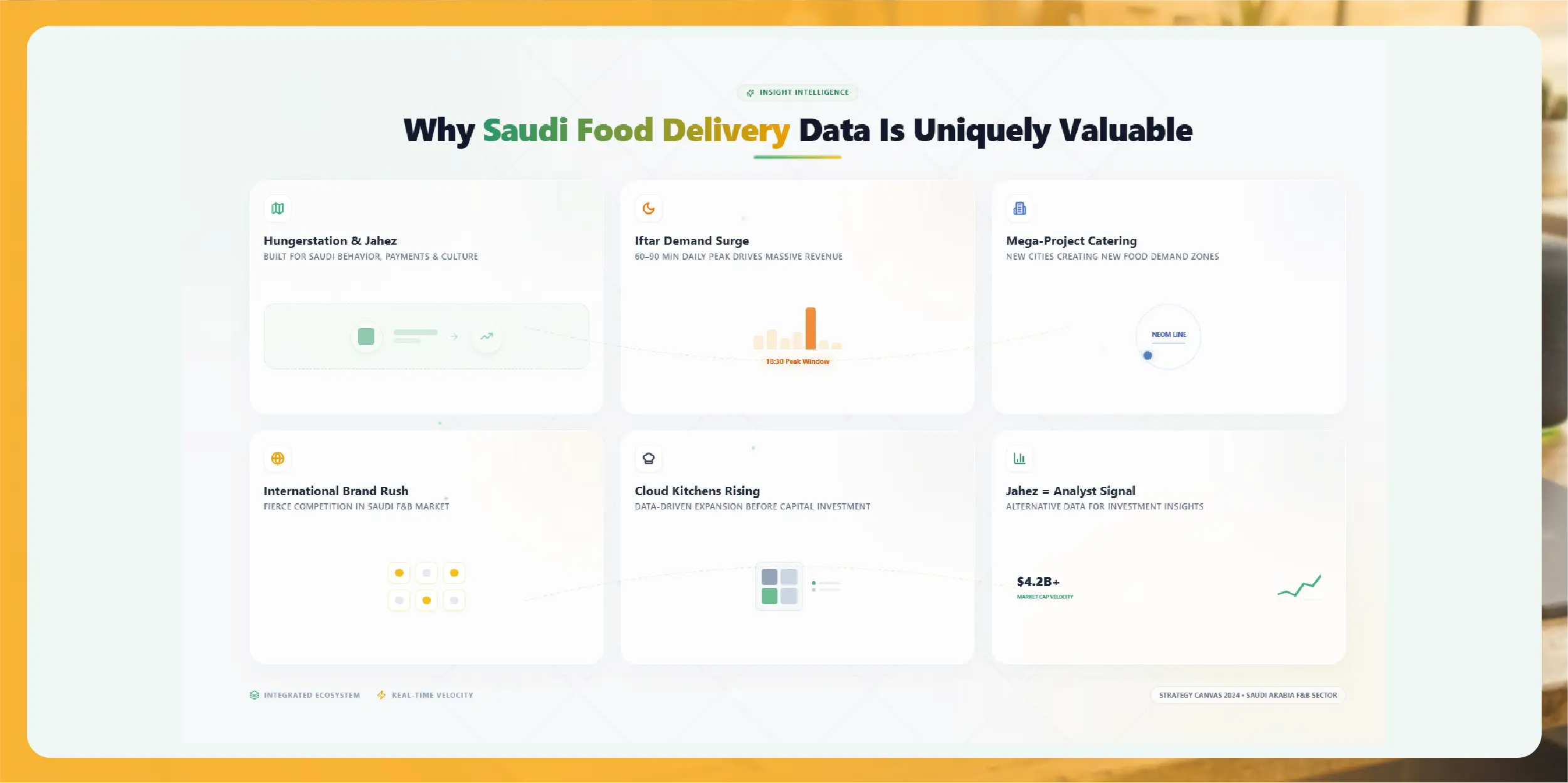 Why Saudi Food Delivery Data Is Uniquely Valuable